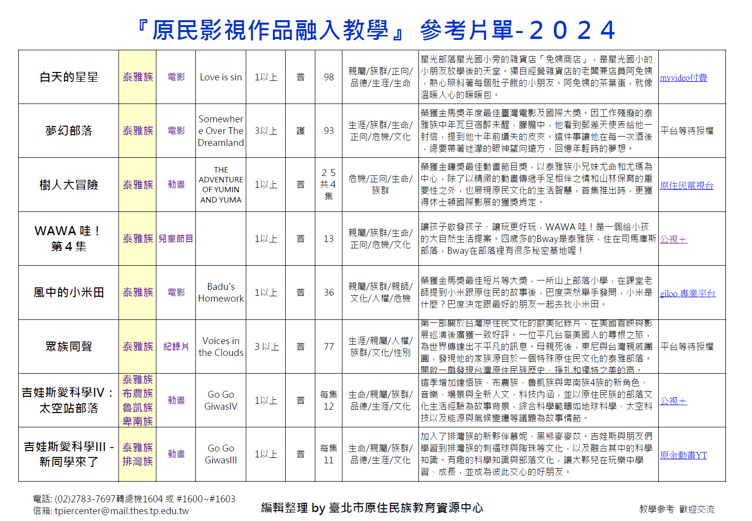 『原民影視作品融入教學』 參考片單-2024