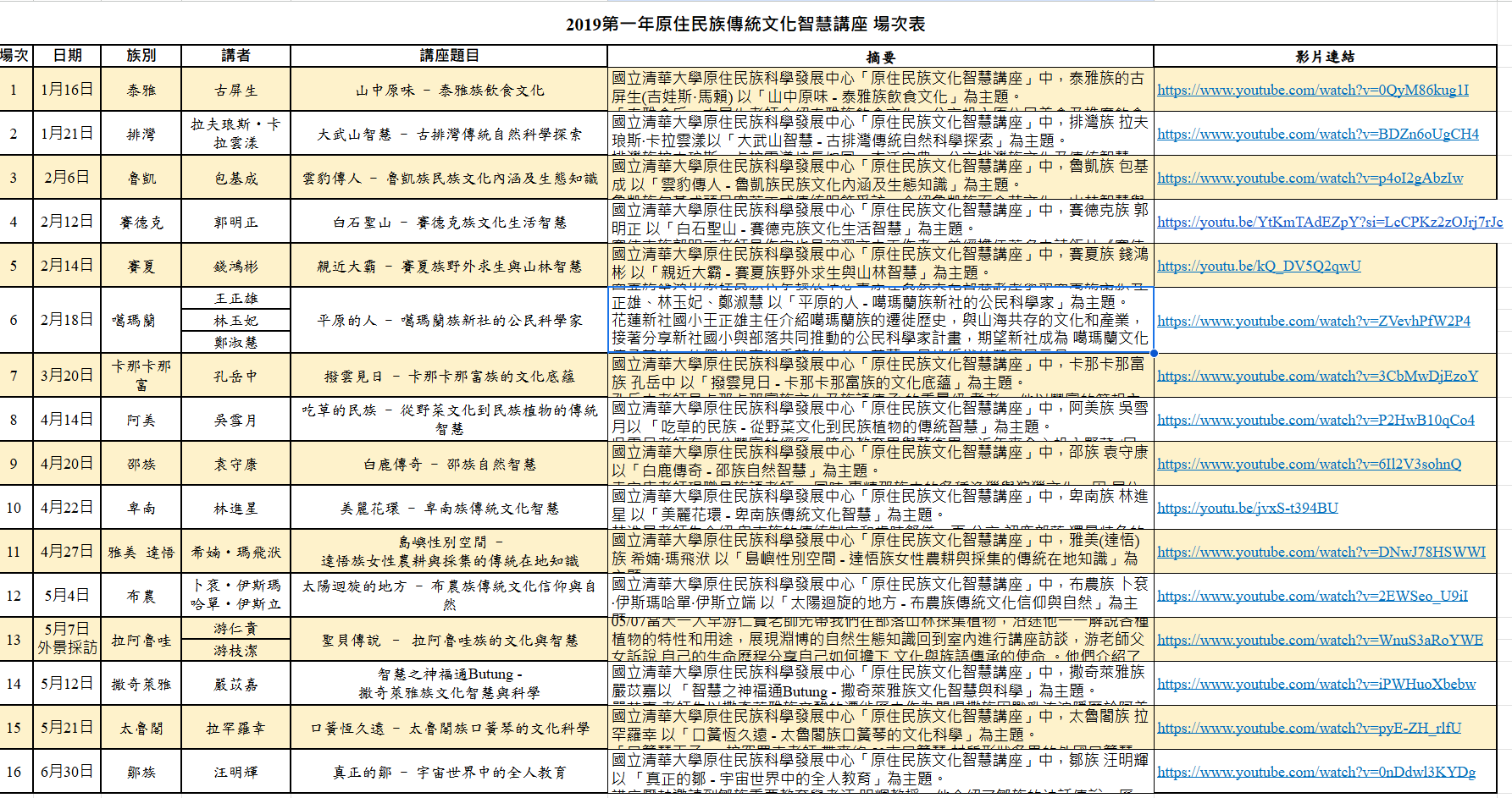 歷年原住民族傳統文化智慧講座場次表及影片連結